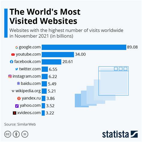 top websites ranking in the world|Top Websites Ranking in the World, May 2024 .